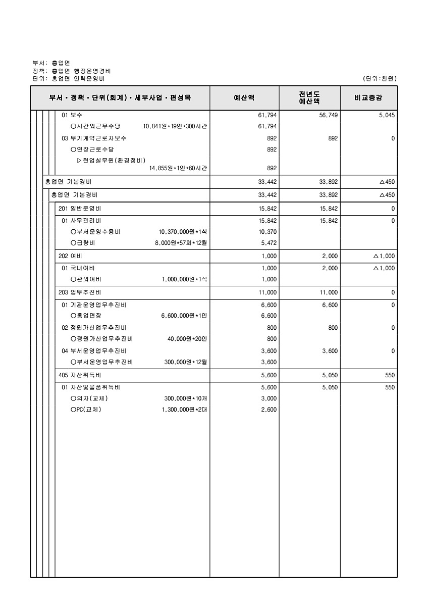 894페이지