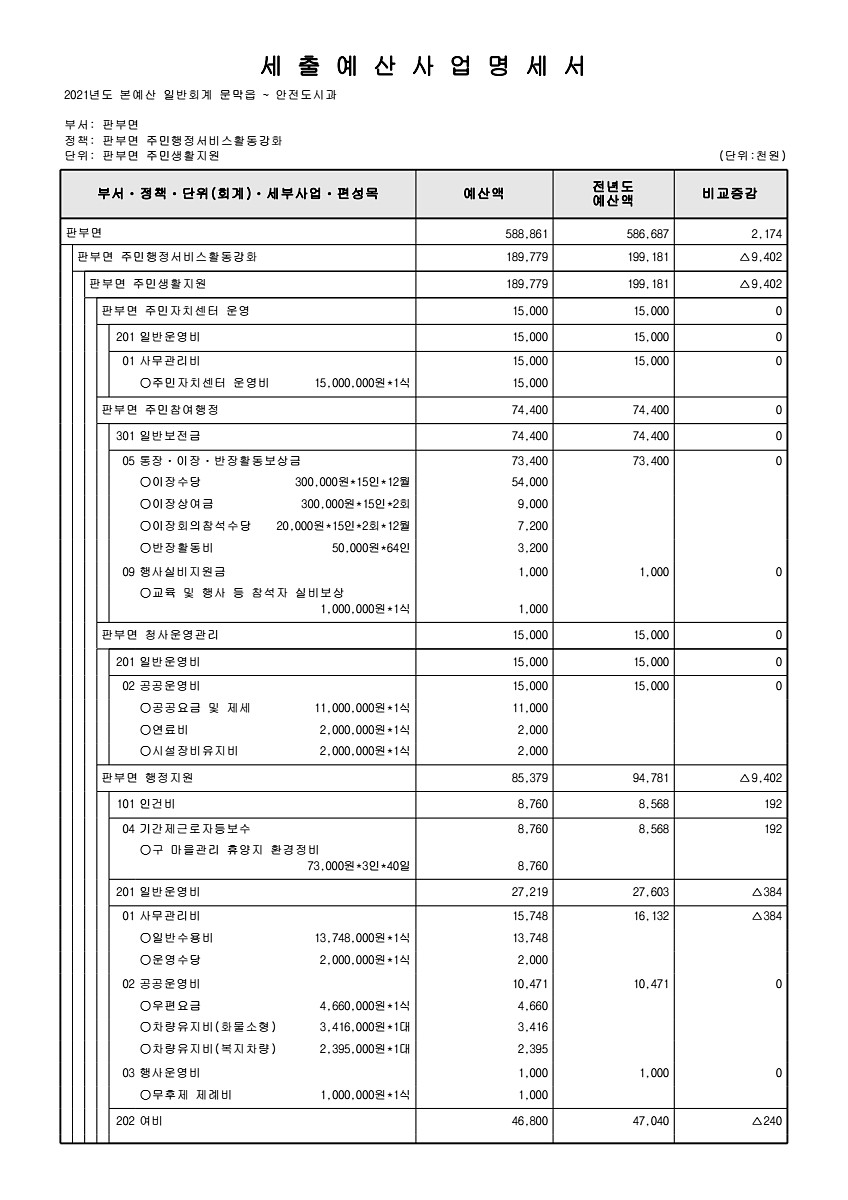 895페이지