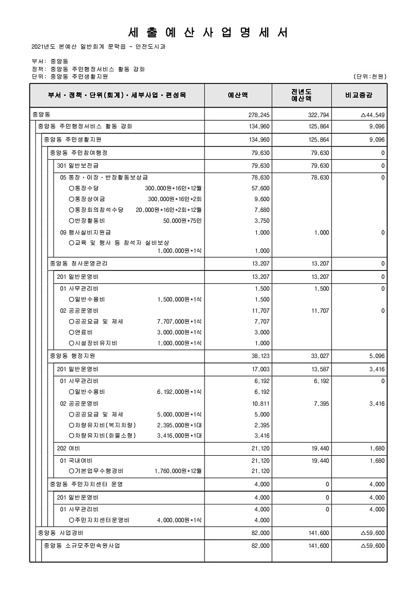 901페이지