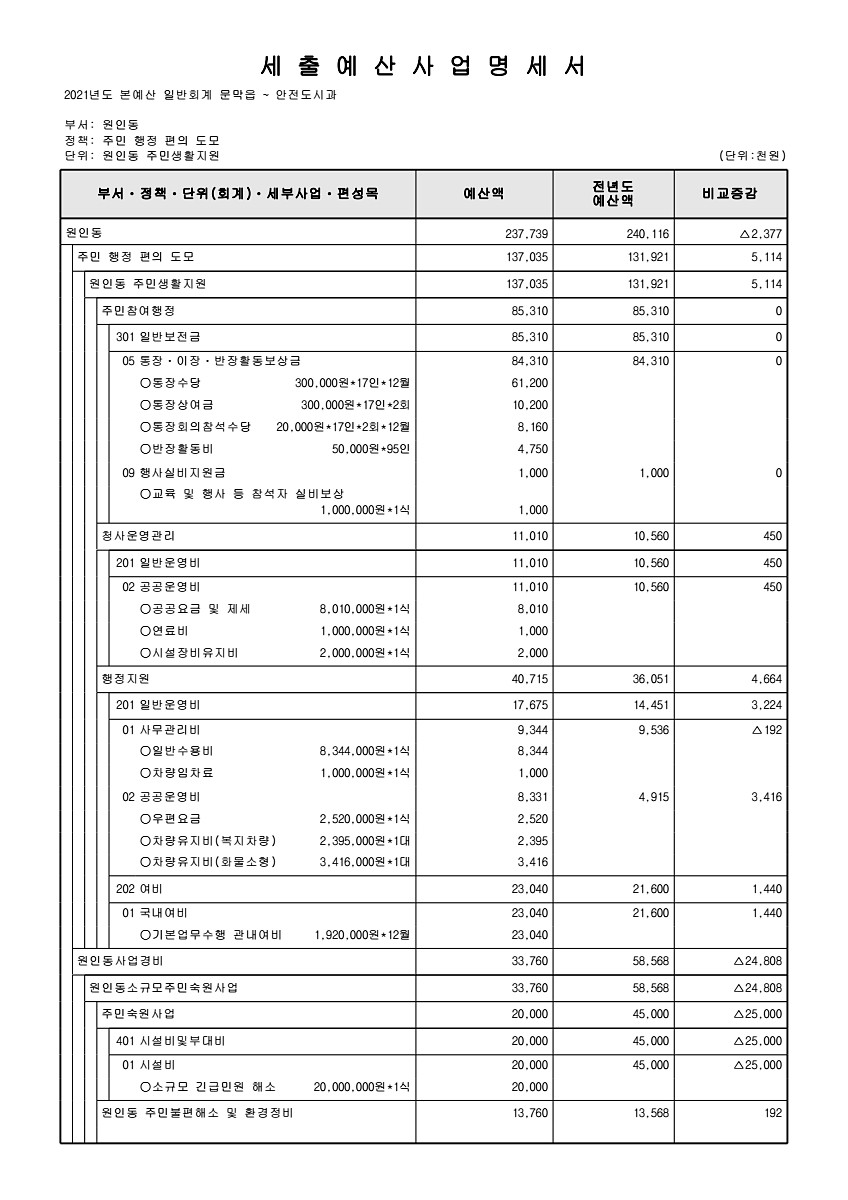 904페이지