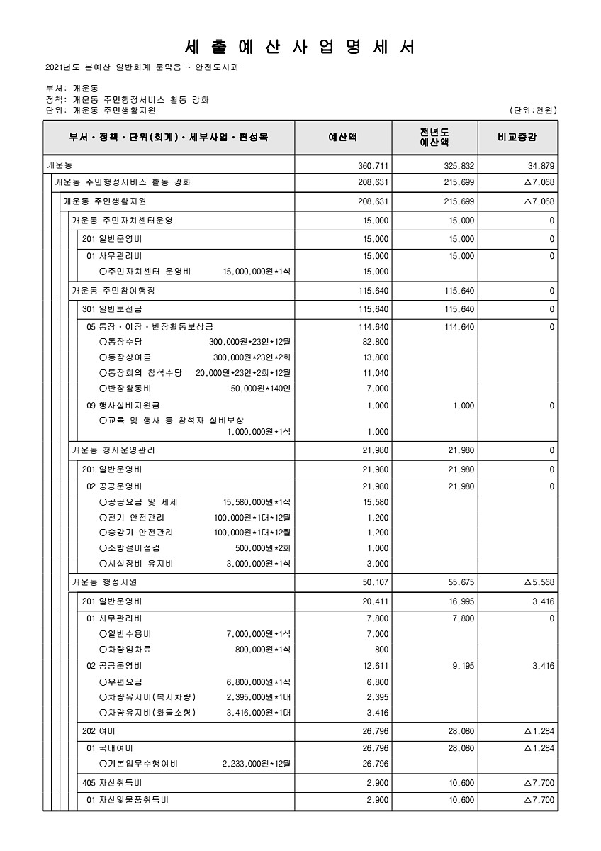 906페이지