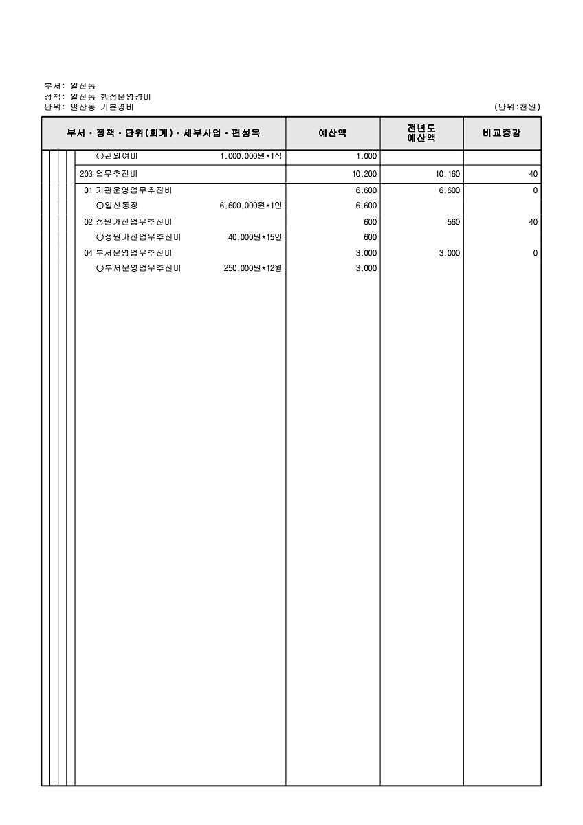 917페이지