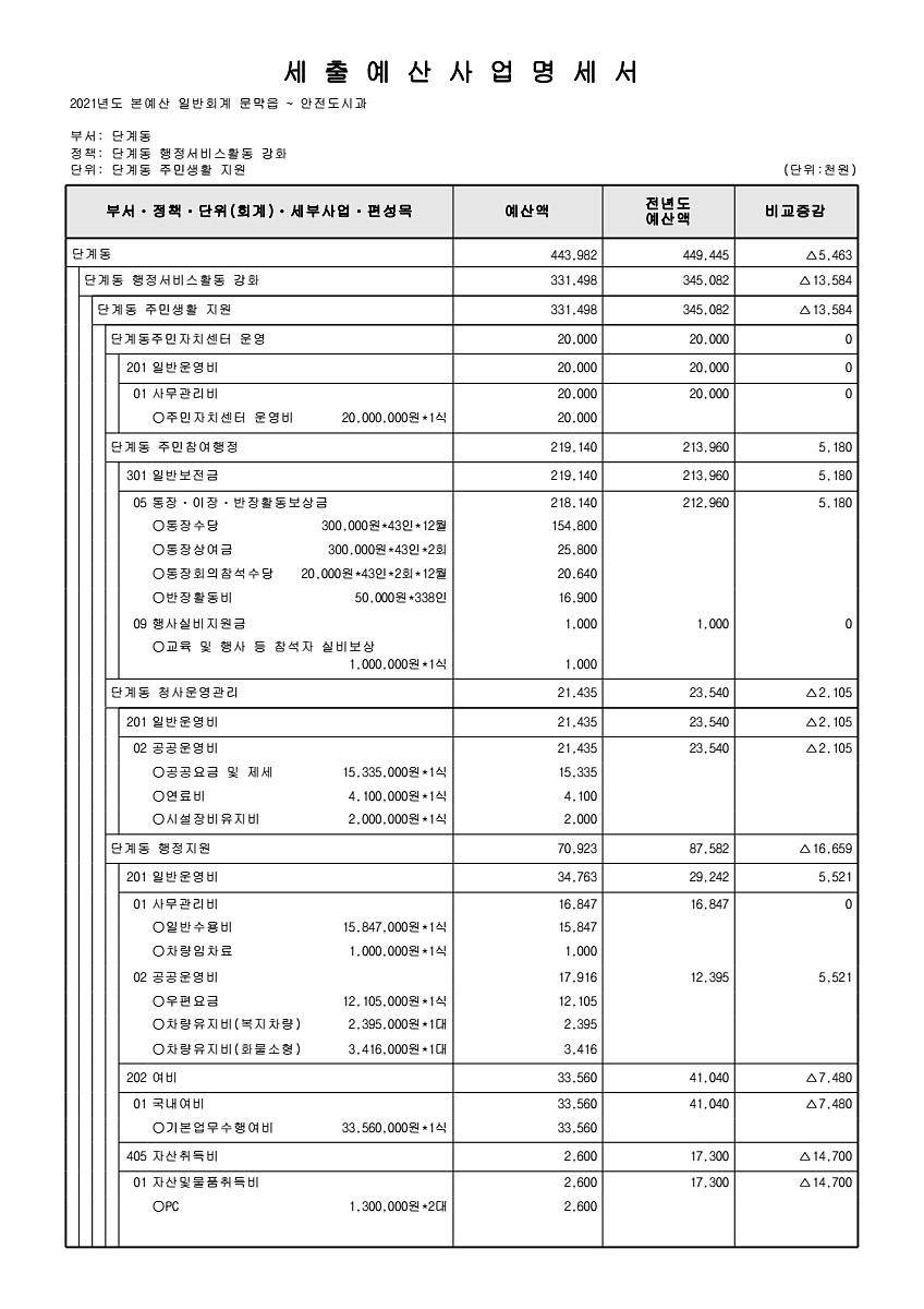 921페이지