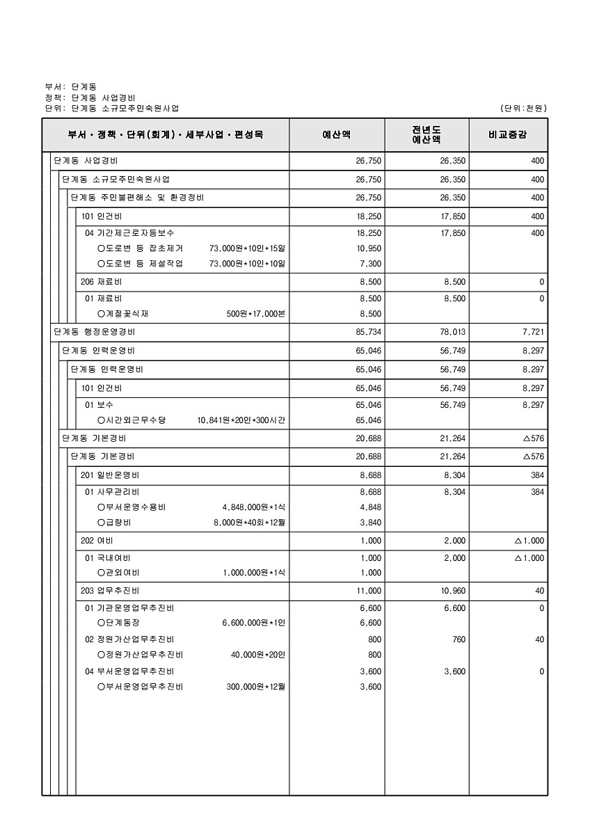 922페이지