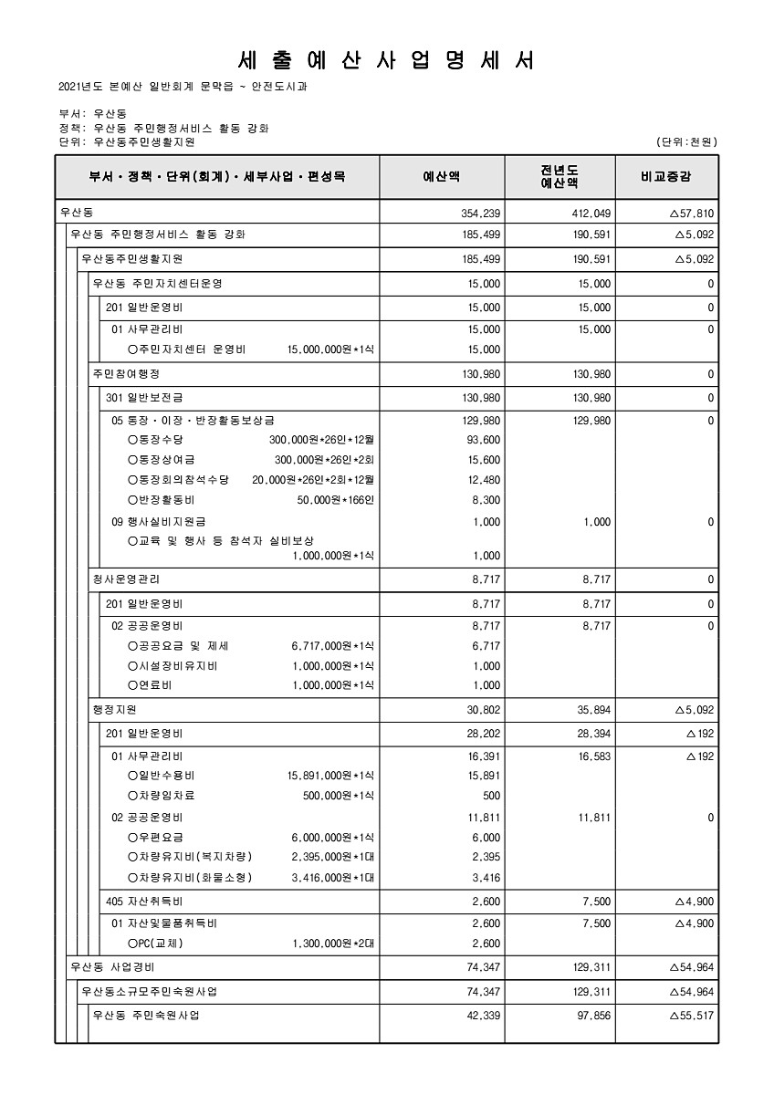 923페이지