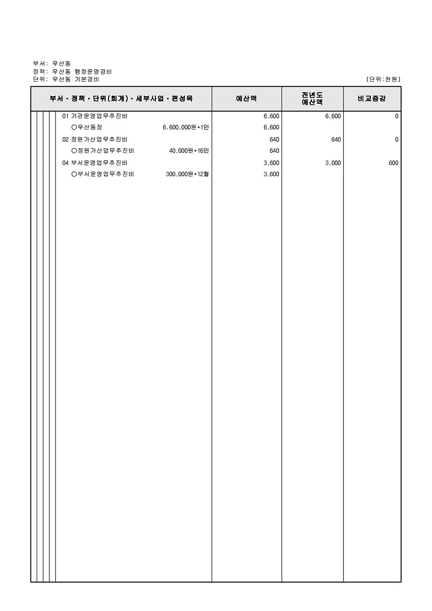 925페이지