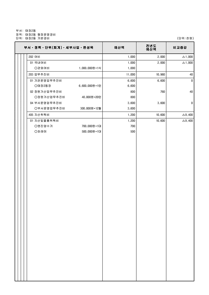 931페이지