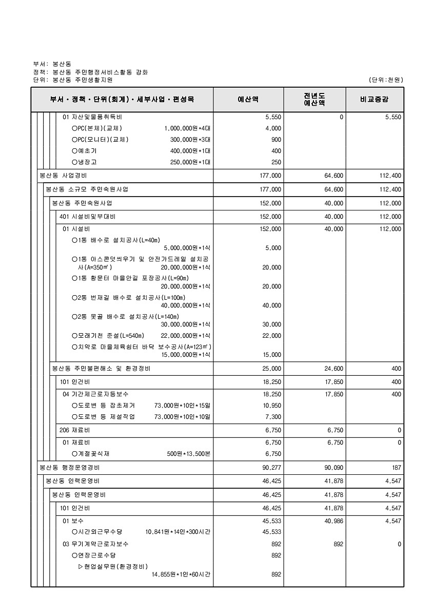 933페이지