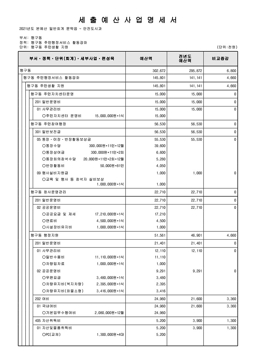 935페이지