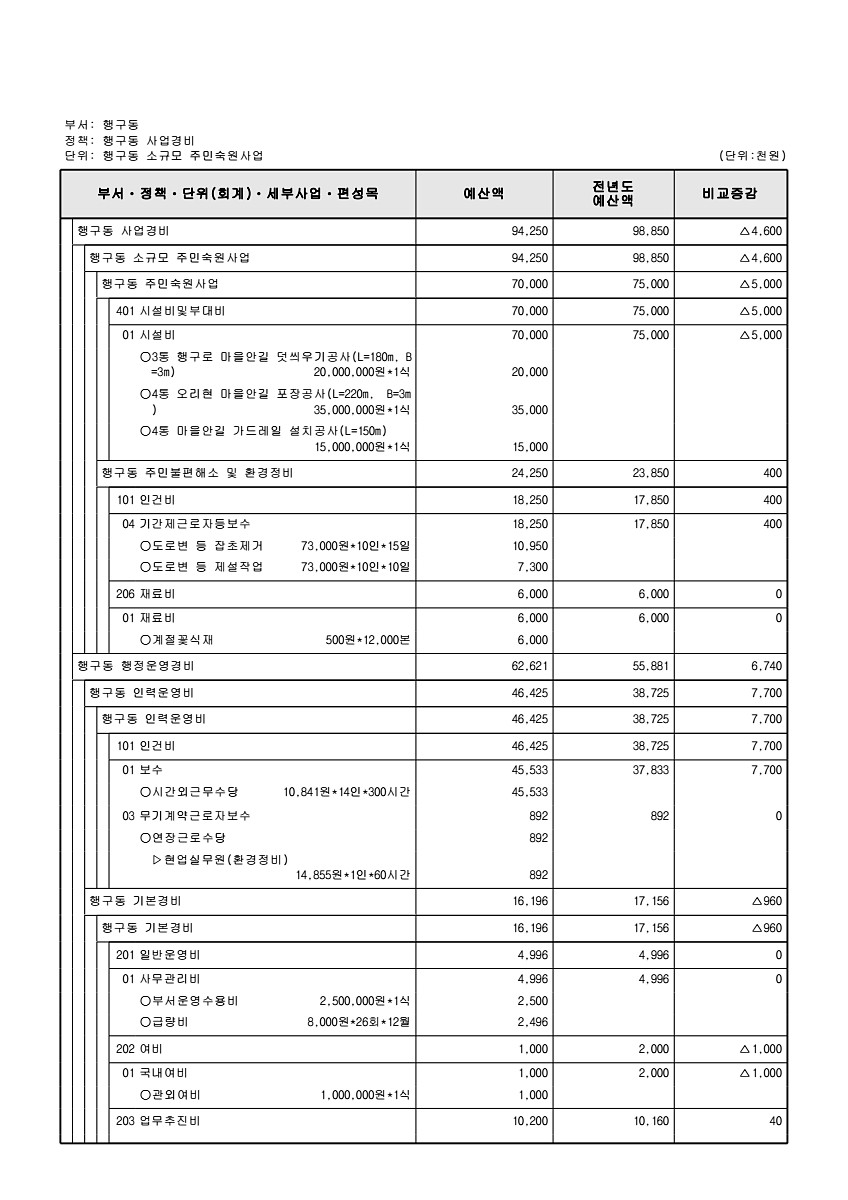 936페이지