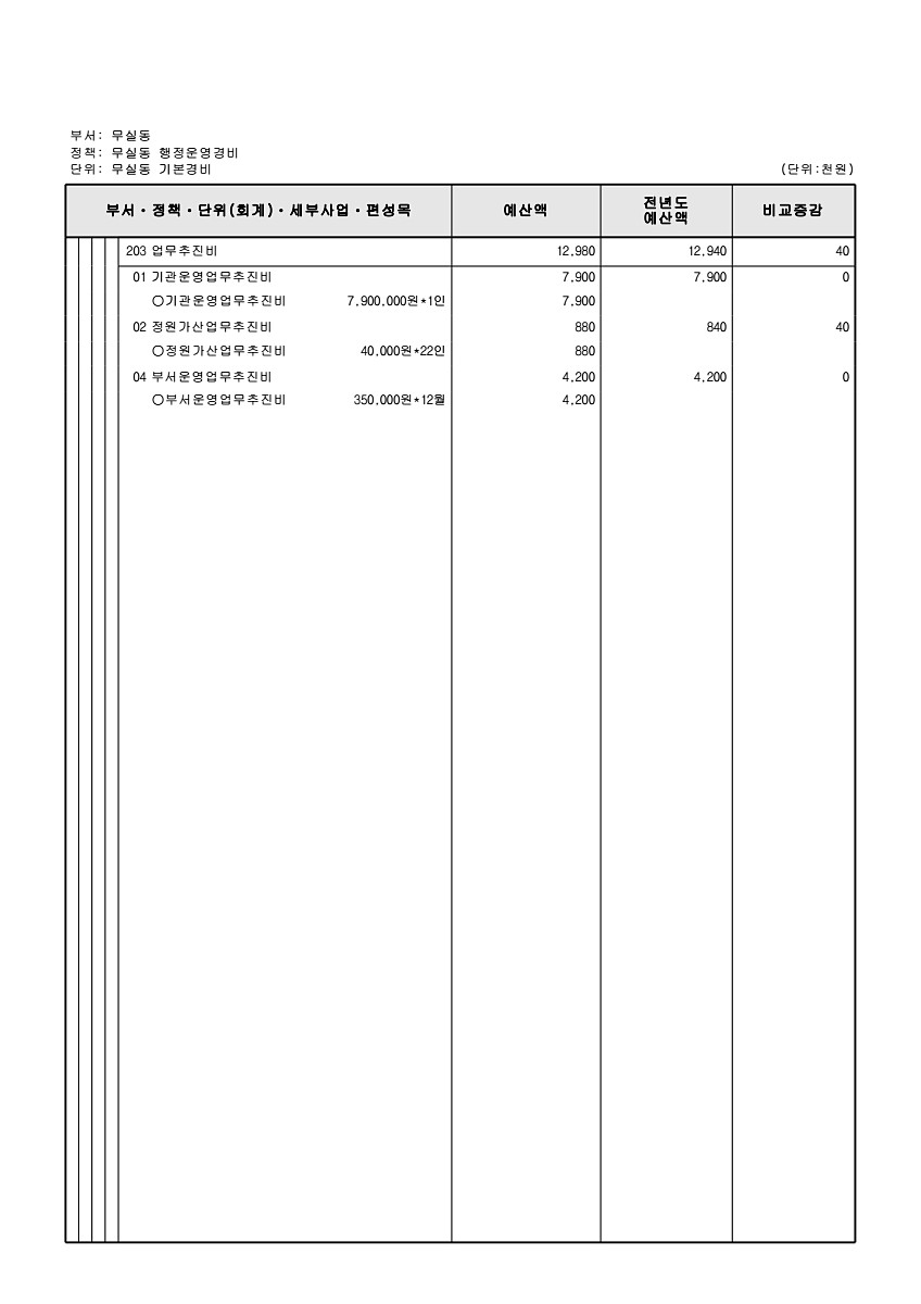 940페이지