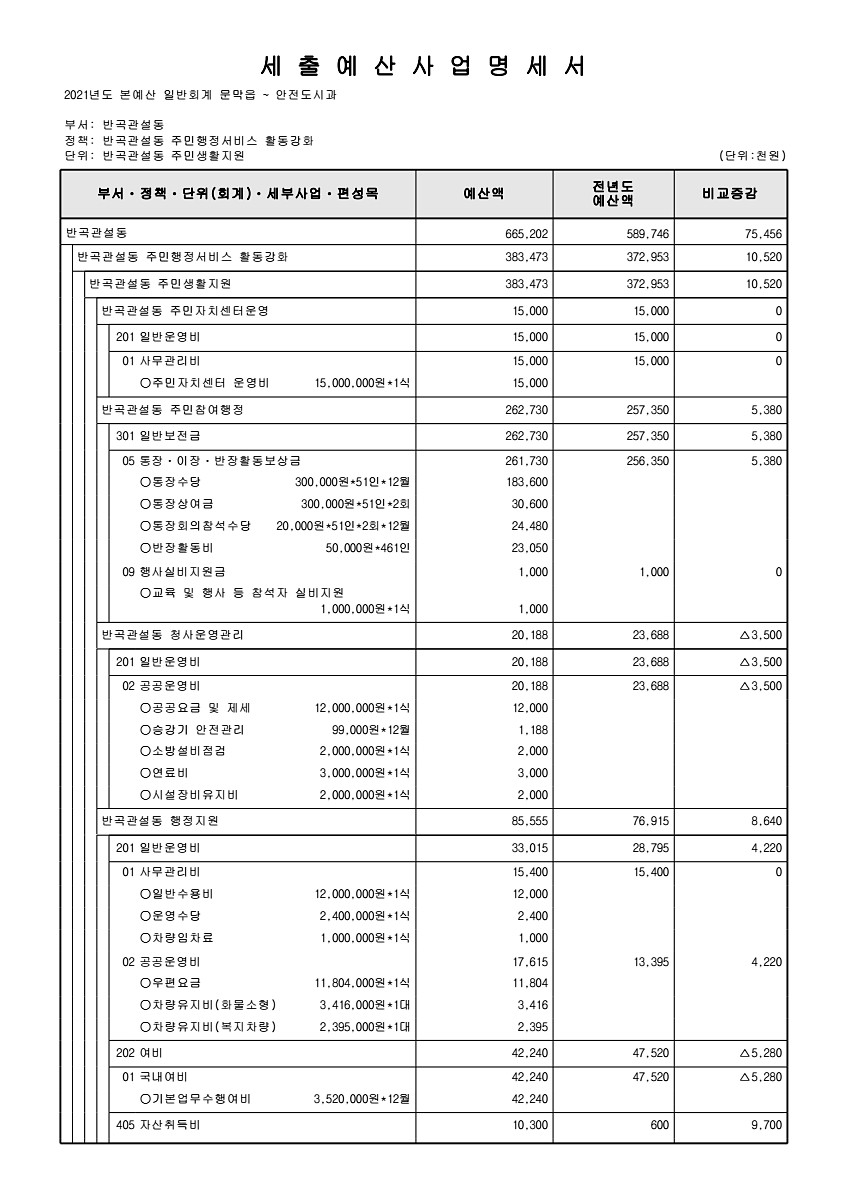 941페이지