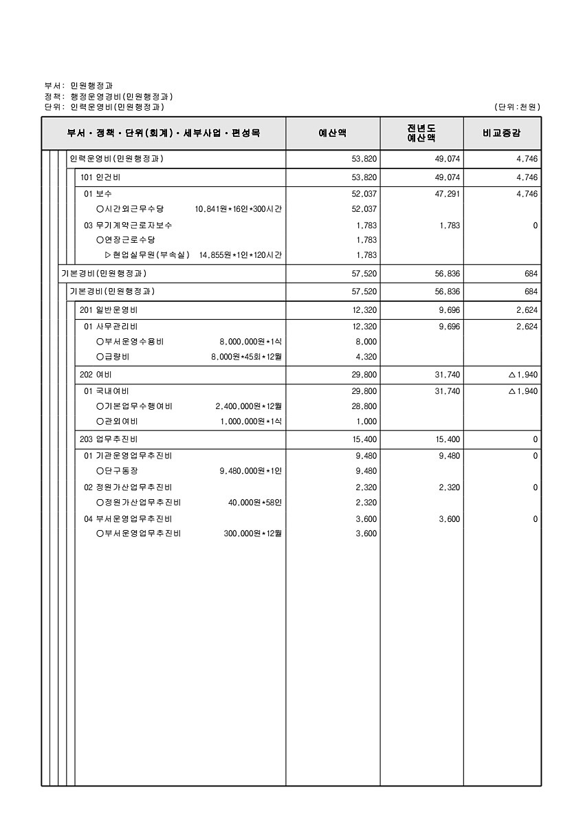 945페이지