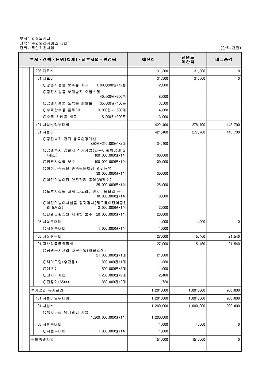 950페이지