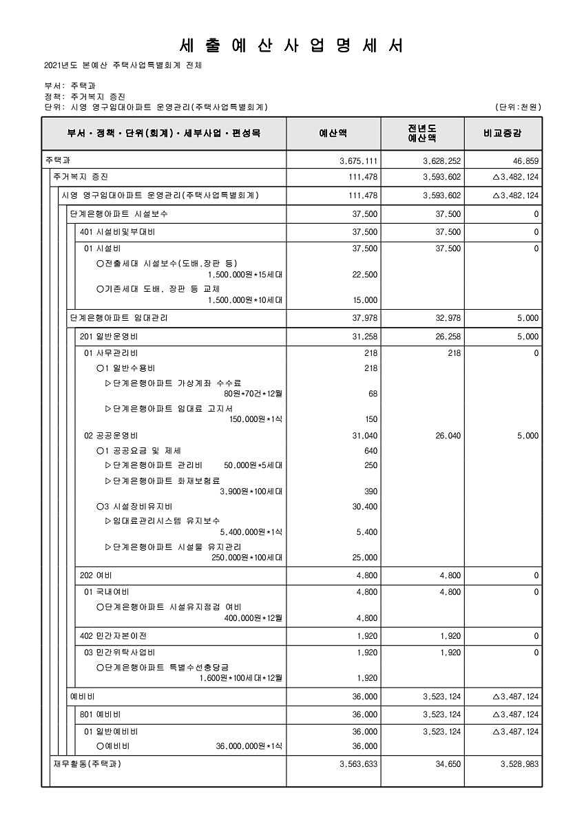 954페이지