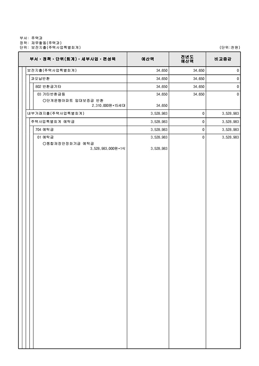 955페이지