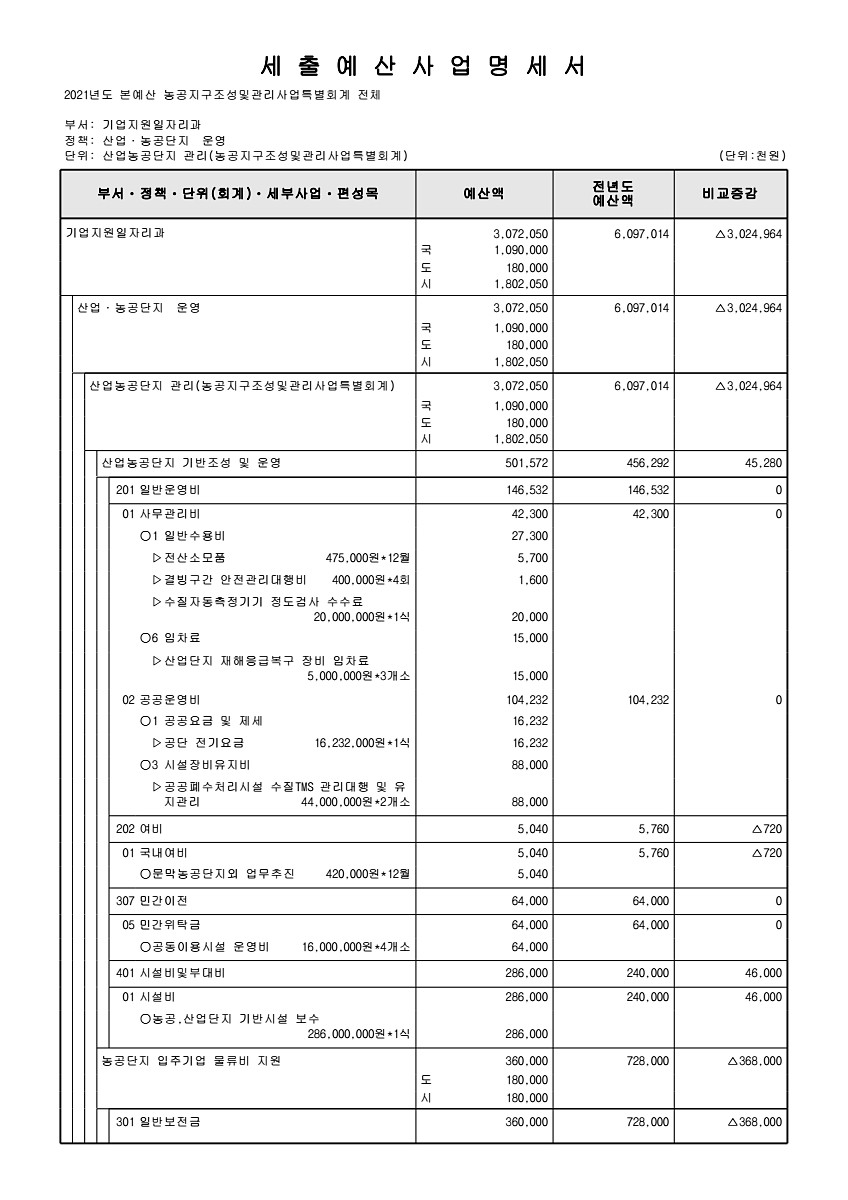 965페이지