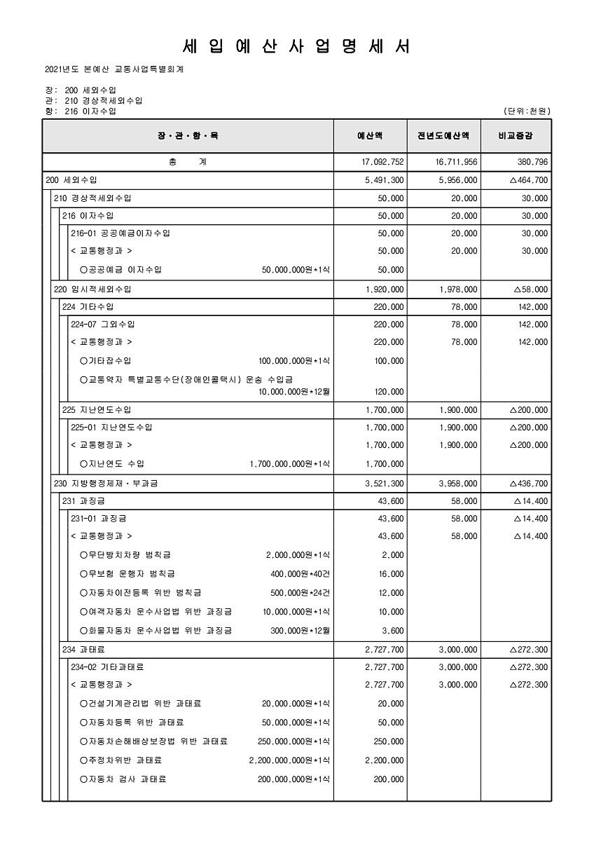 967페이지