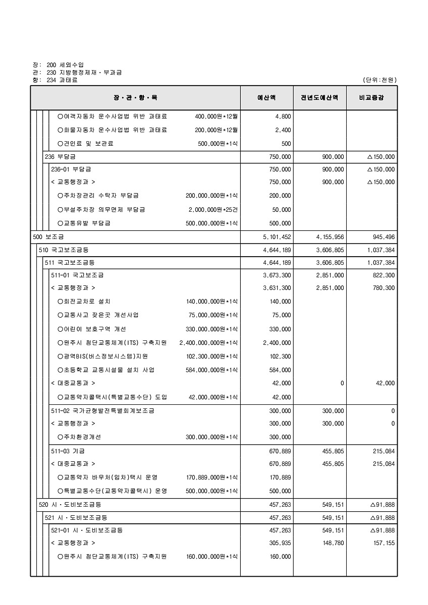 968페이지