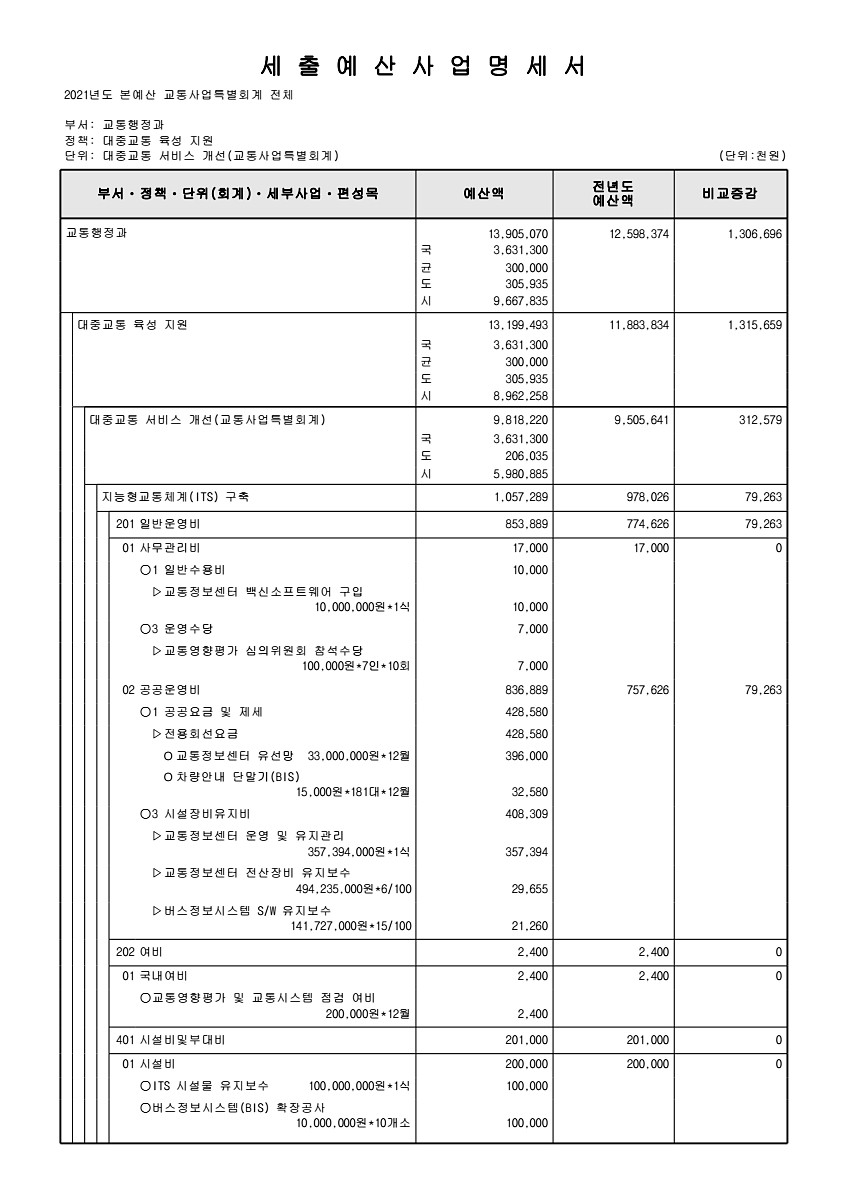 970페이지