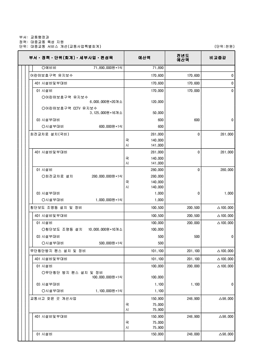 972페이지