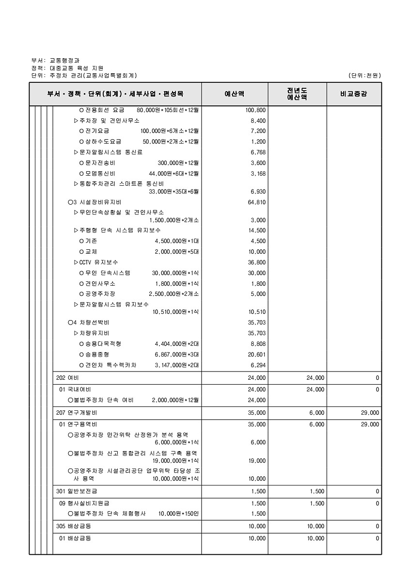 977페이지