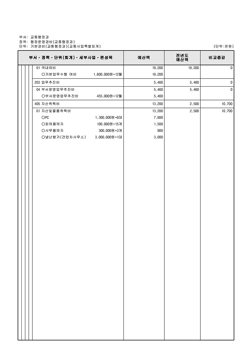 981페이지