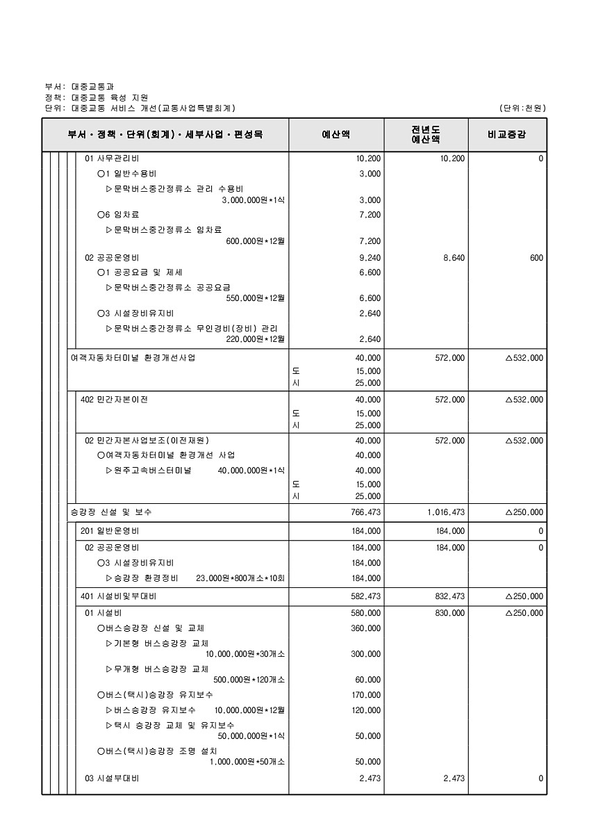 983페이지