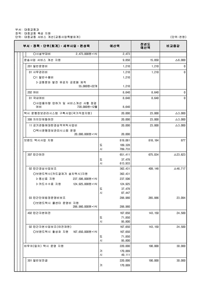 984페이지