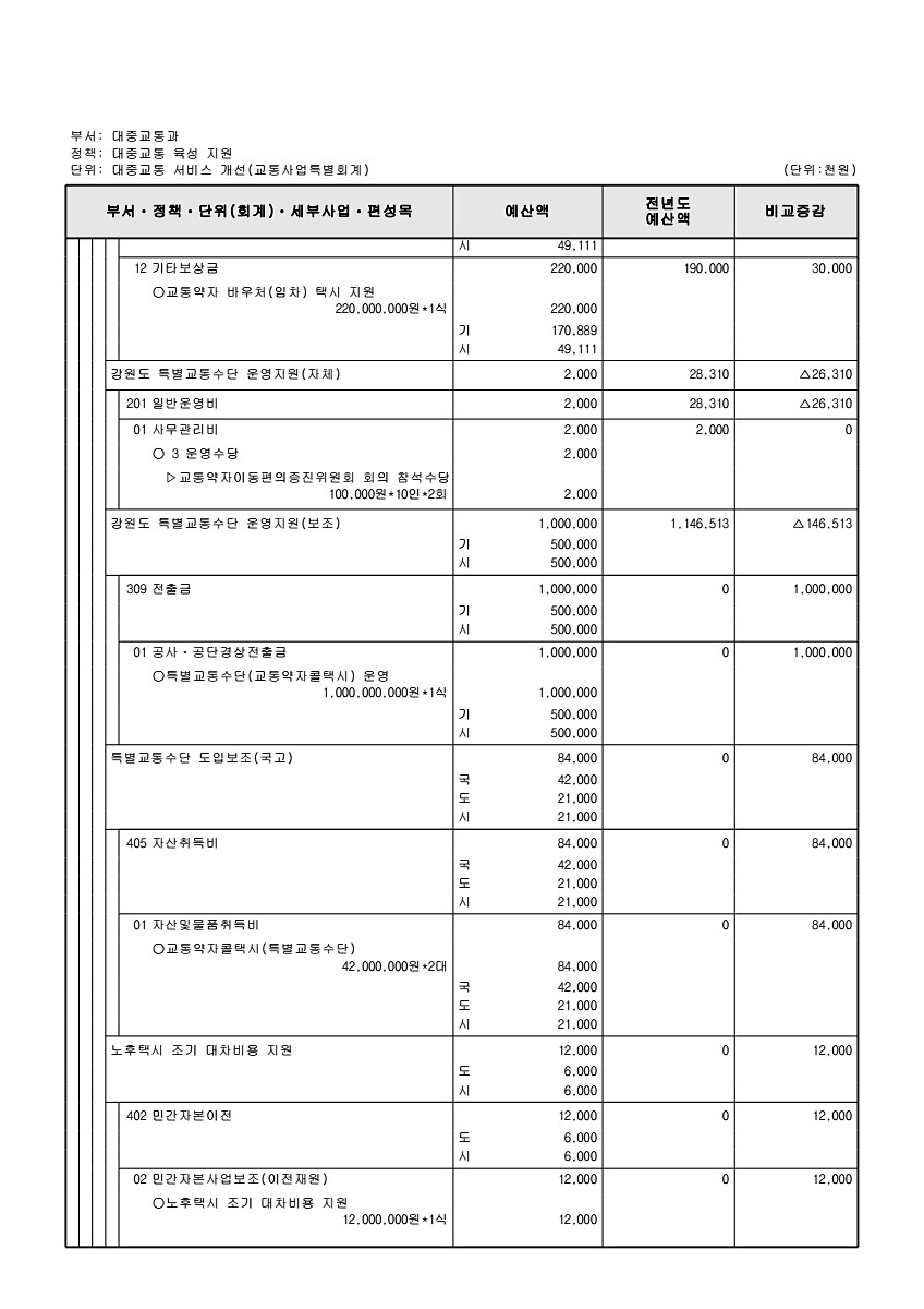 985페이지