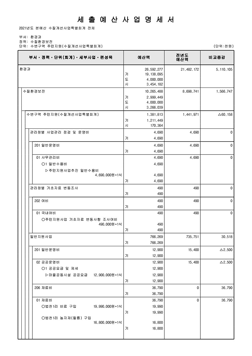 991페이지