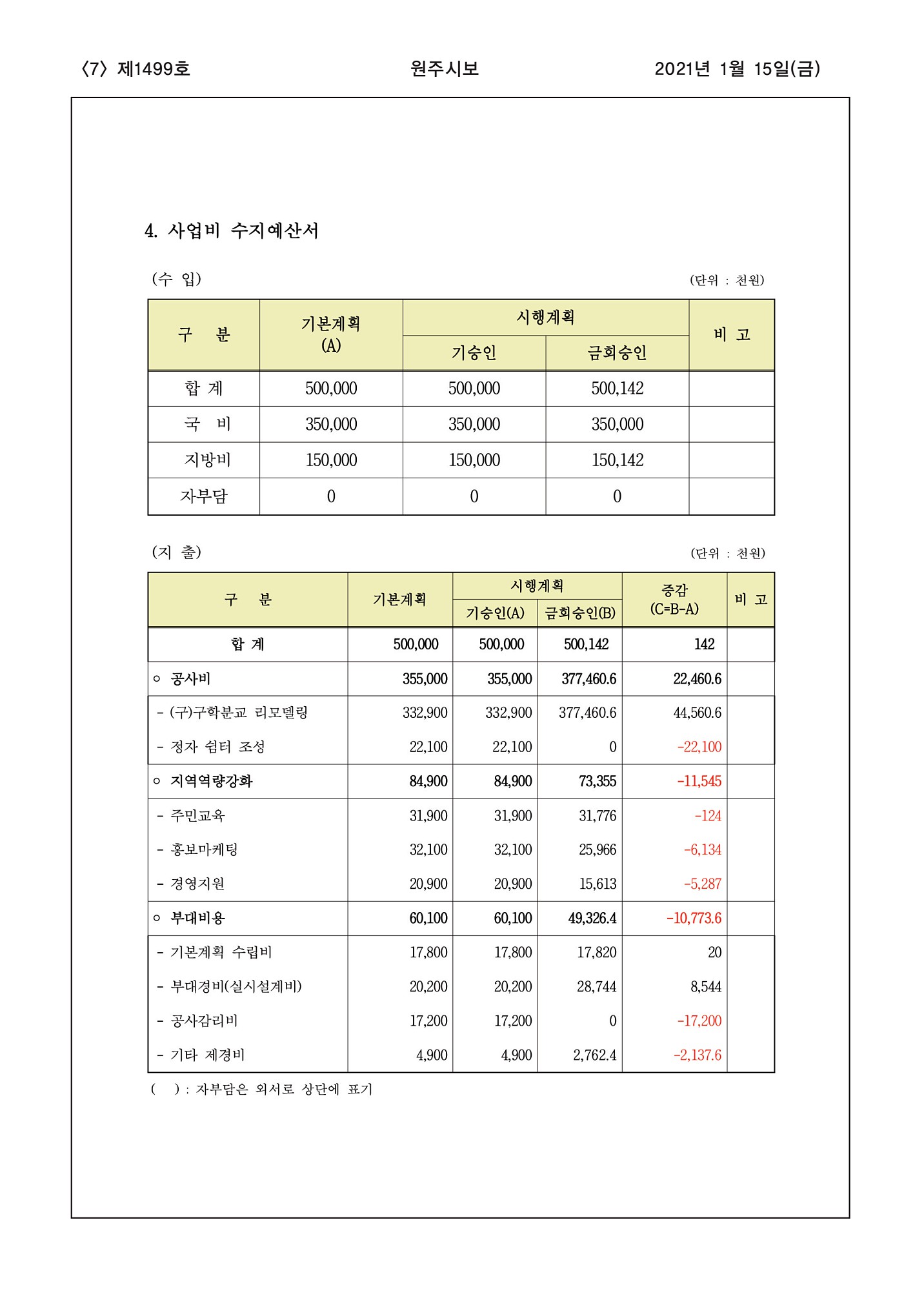 7페이지