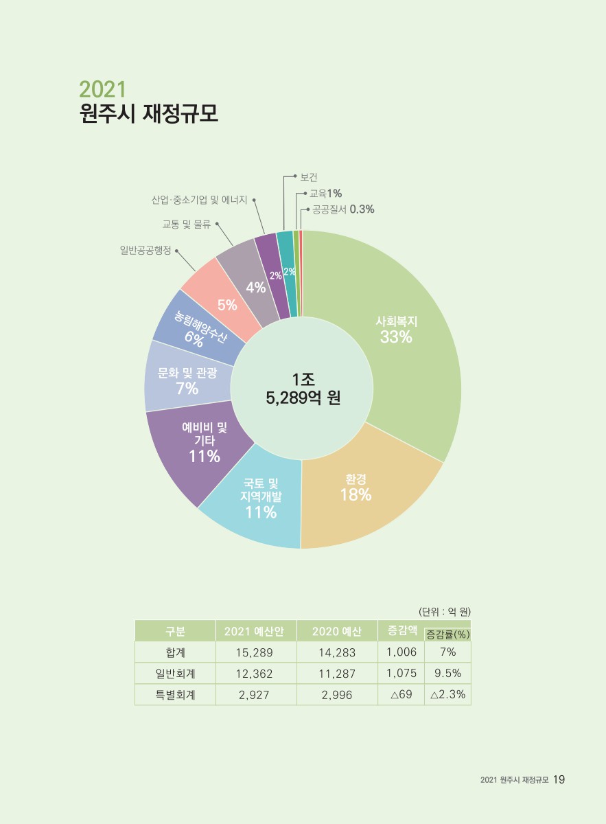 페이지