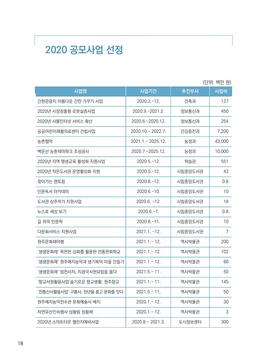 20페이지