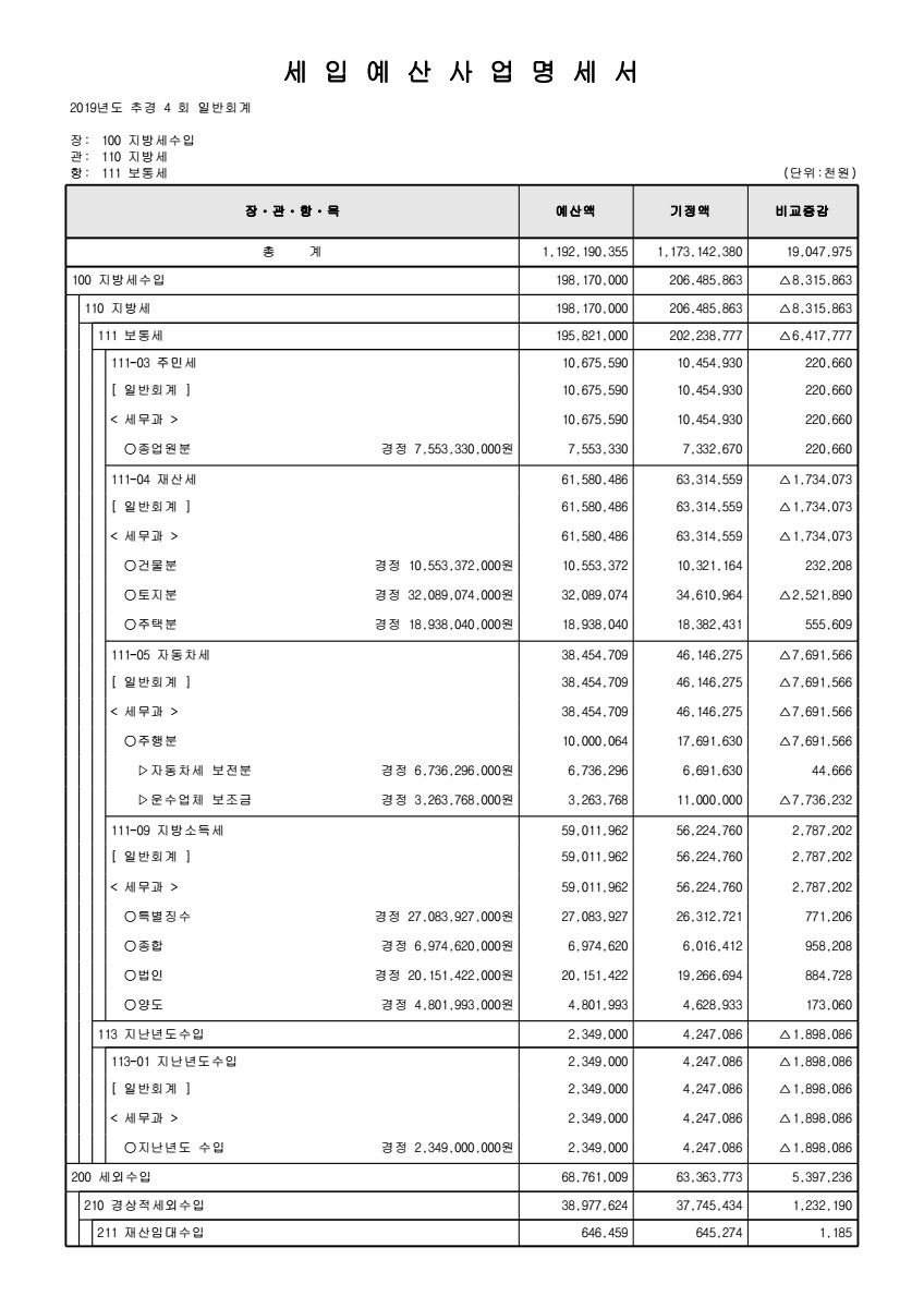 페이지