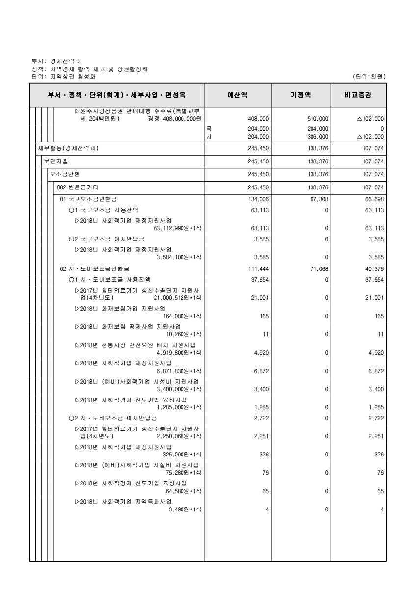 페이지