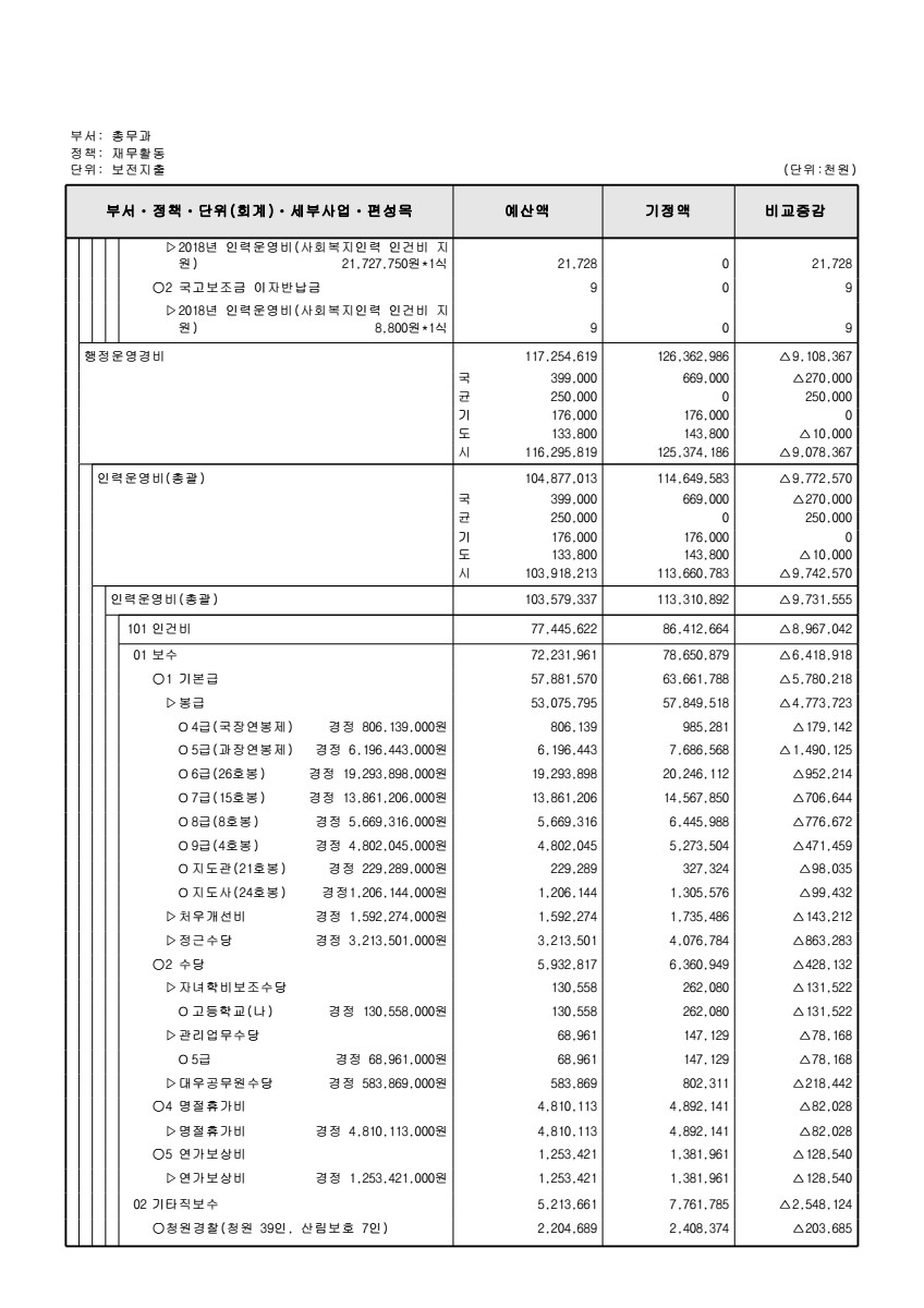 페이지