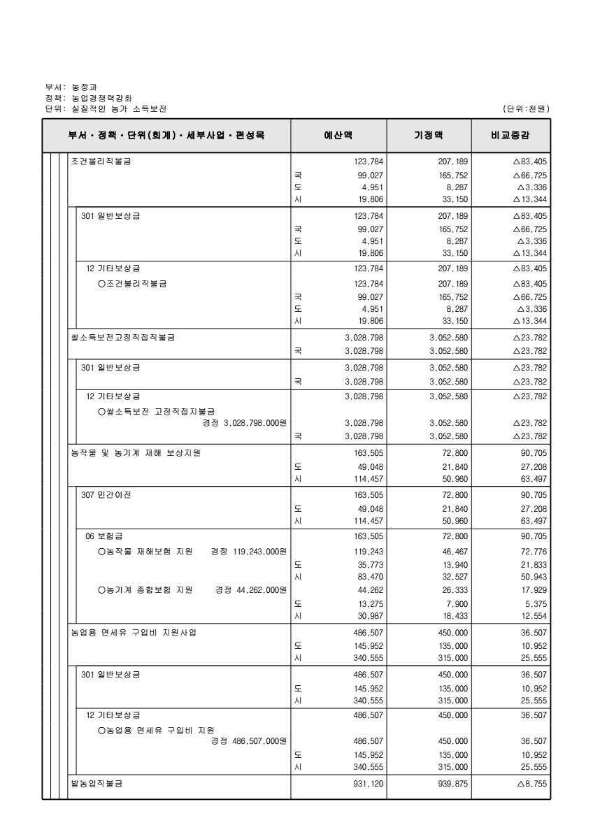 페이지