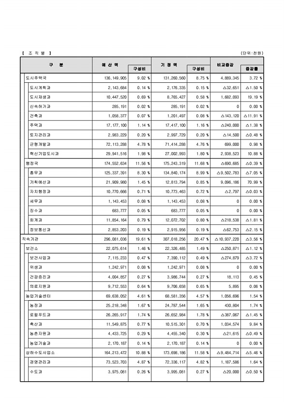 21페이지