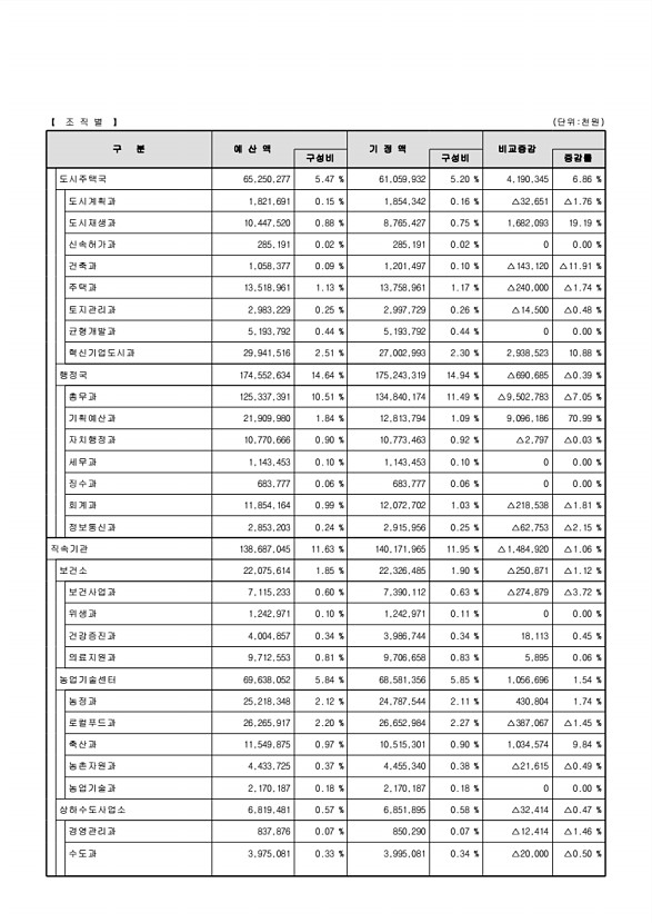 25페이지