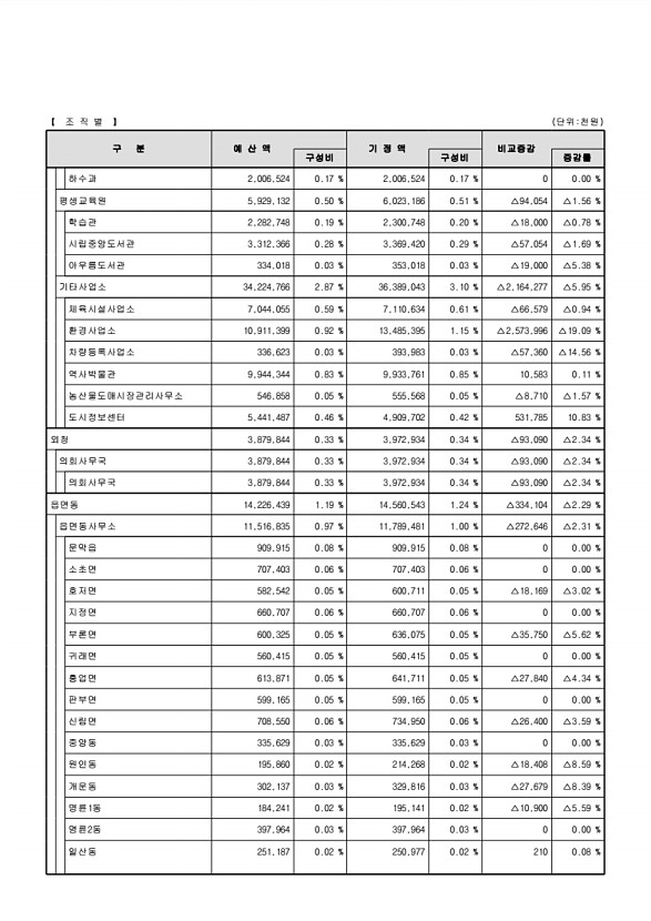 26페이지