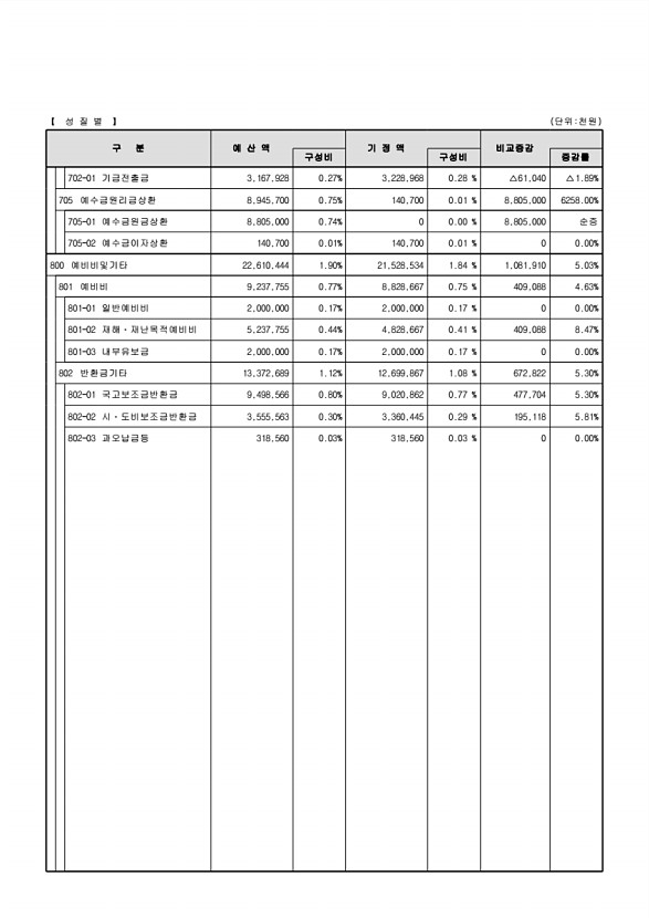 39페이지