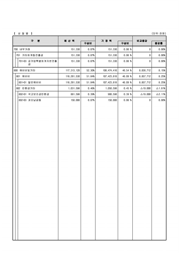 44페이지