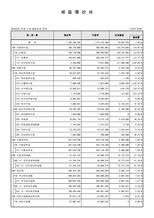 47페이지