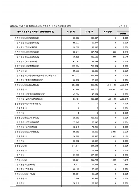 77페이지