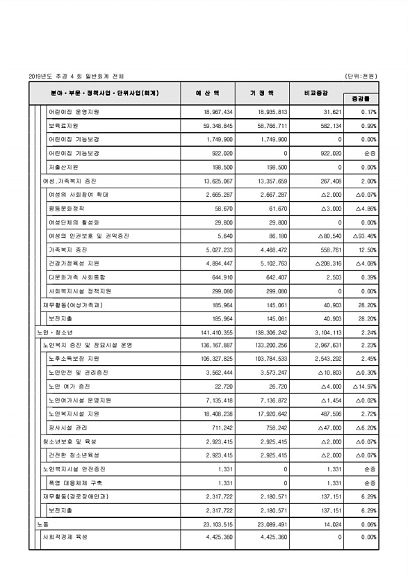 95페이지