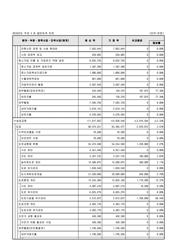 101페이지