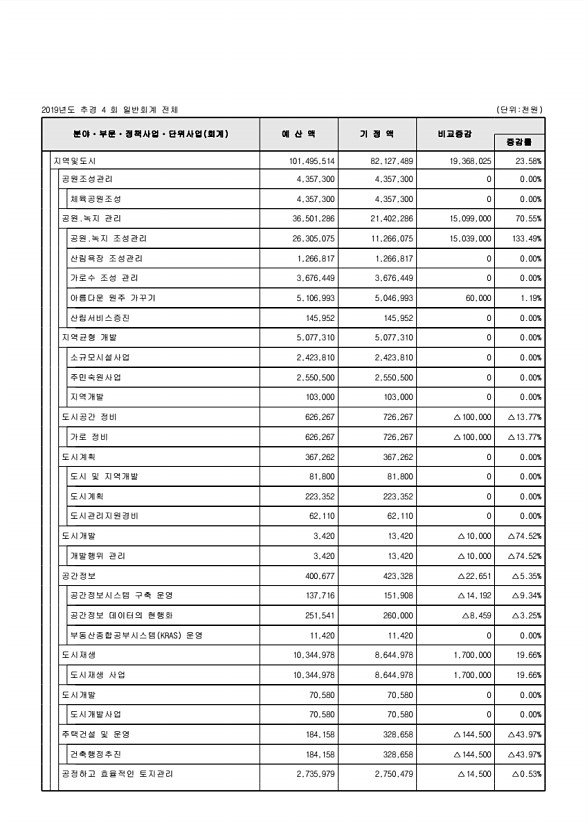 103페이지