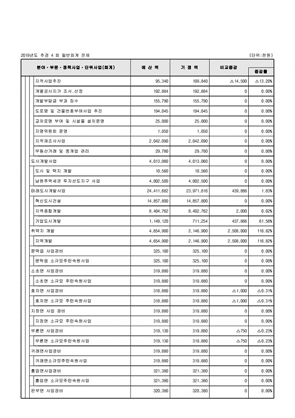 104페이지