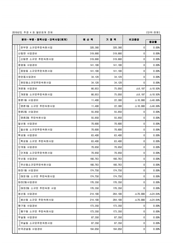 105페이지